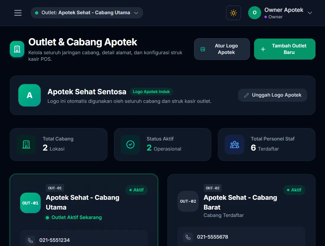Daftar cabang dan outlet