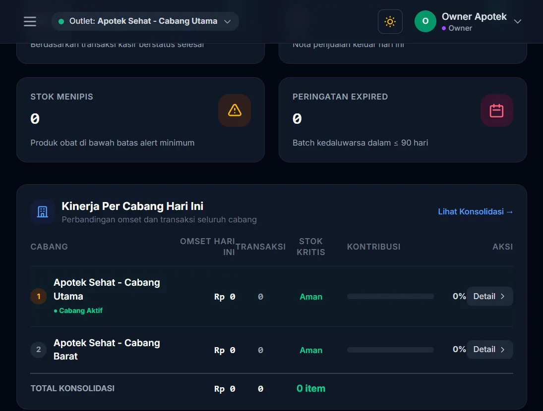 Peringatan stok dan kedaluwarsa di dashboard