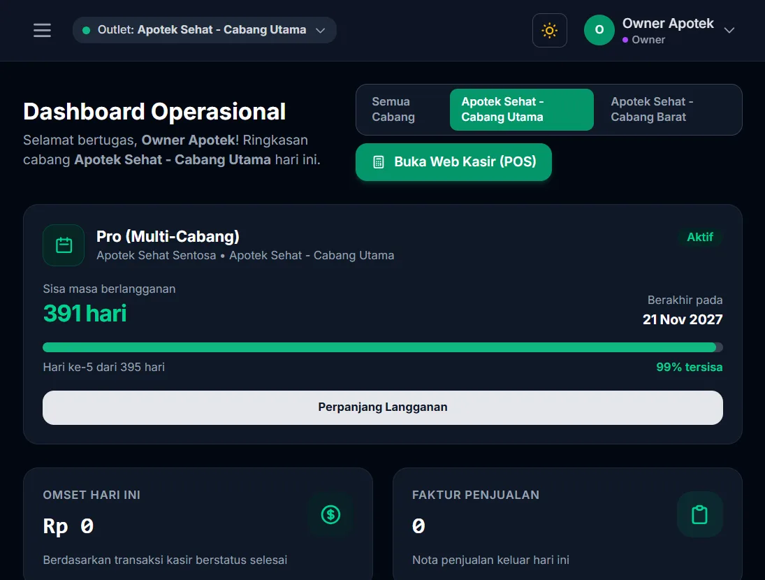 Dashboard operasional apotek