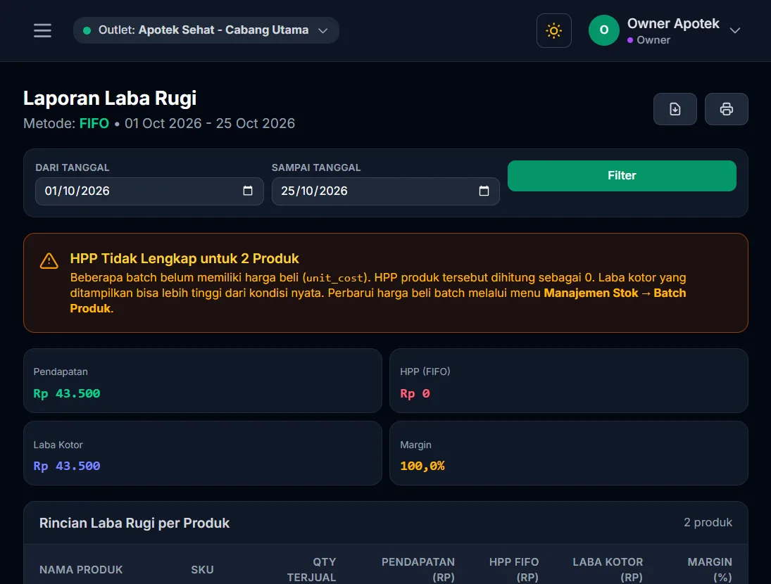 Laporan laba rugi