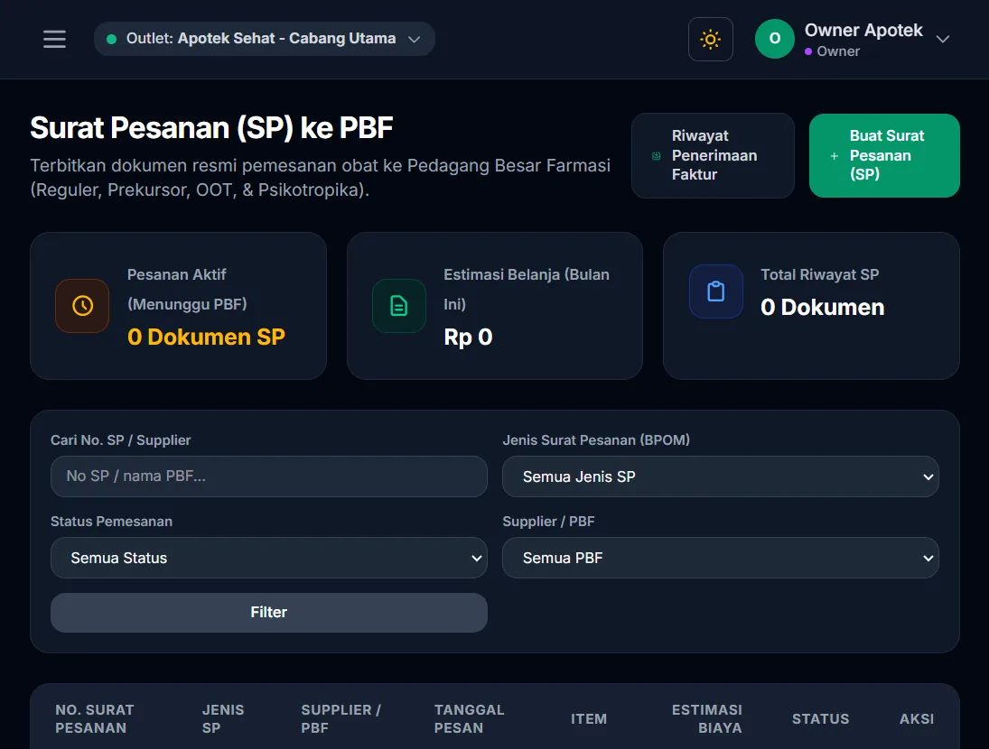 Daftar surat pesanan